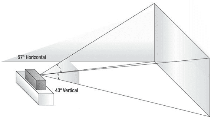 Simple obstacle detection with kinect