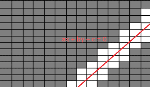 fit 2d line equation