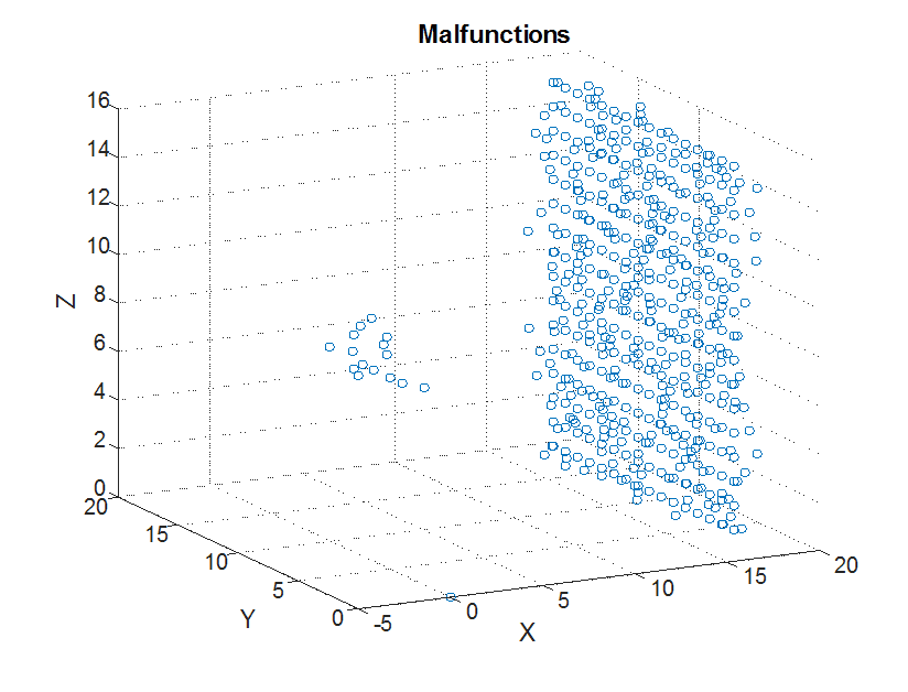 Simple obstacle detection with kinect