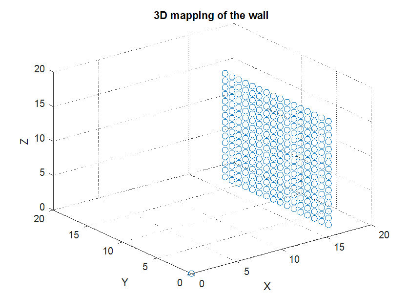 Simple obstacle detection with kinect