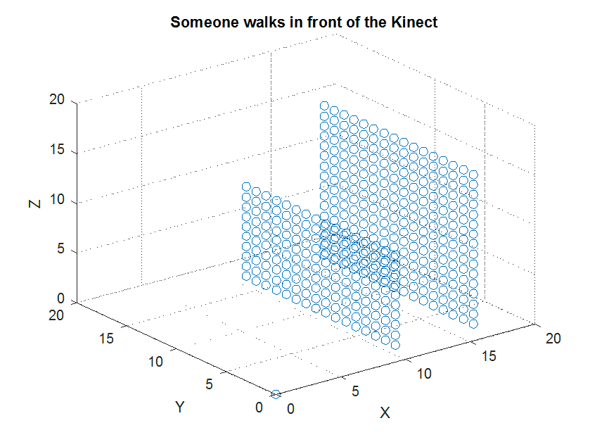 Simple obstacle detection with kinect