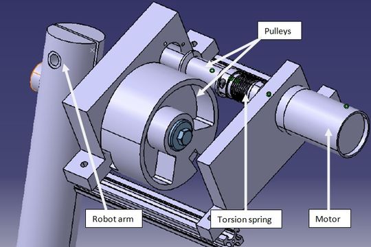 Designing a Series Elastic Actuator - Featured image